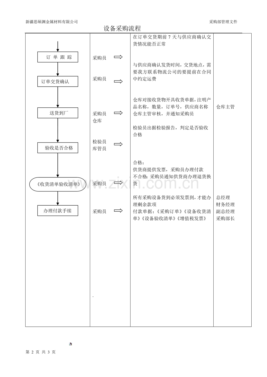 设备采购管理程序.doc_第2页