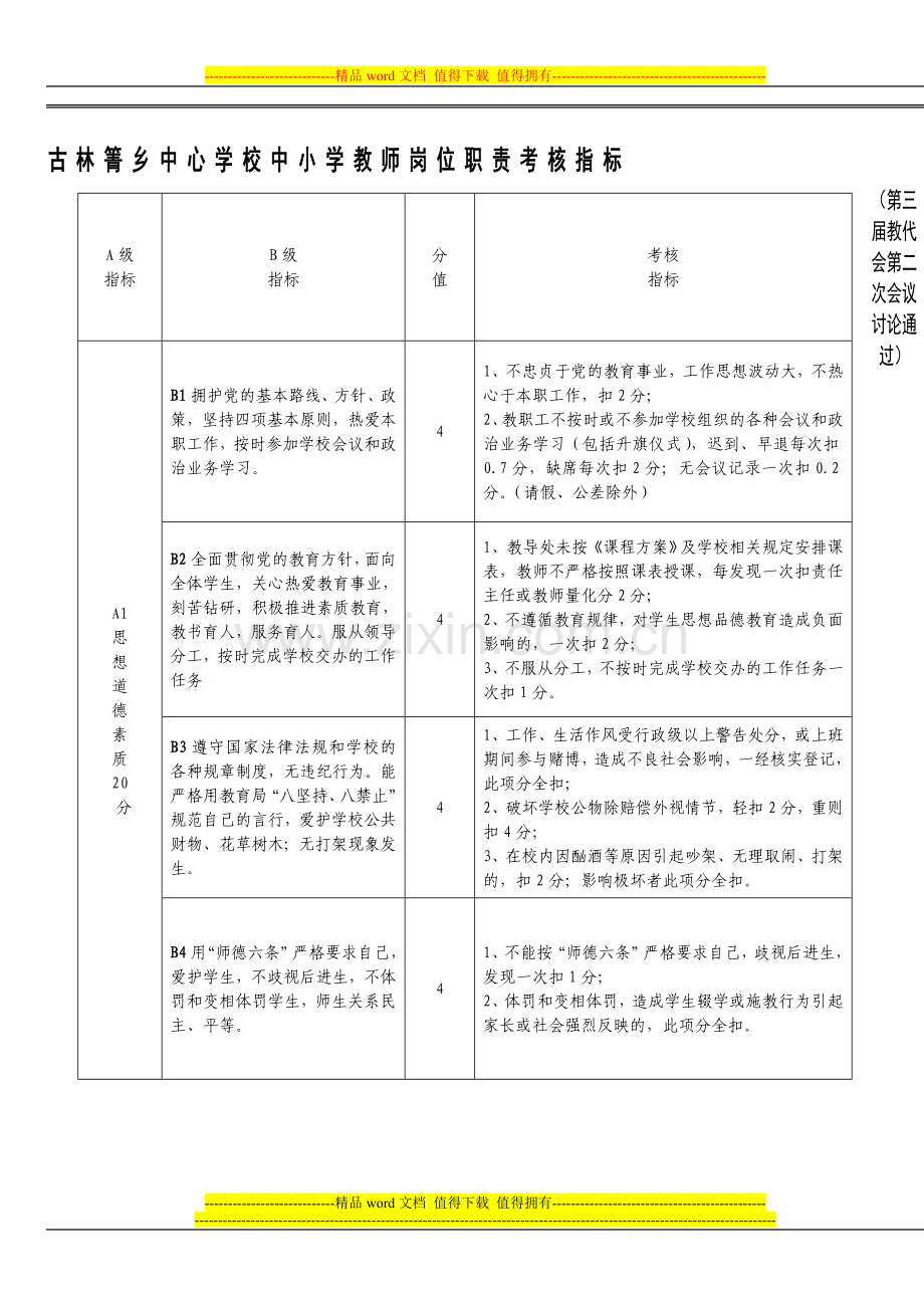 古林箐乡教师岗位考核指标(2011年8月)1.doc_第1页