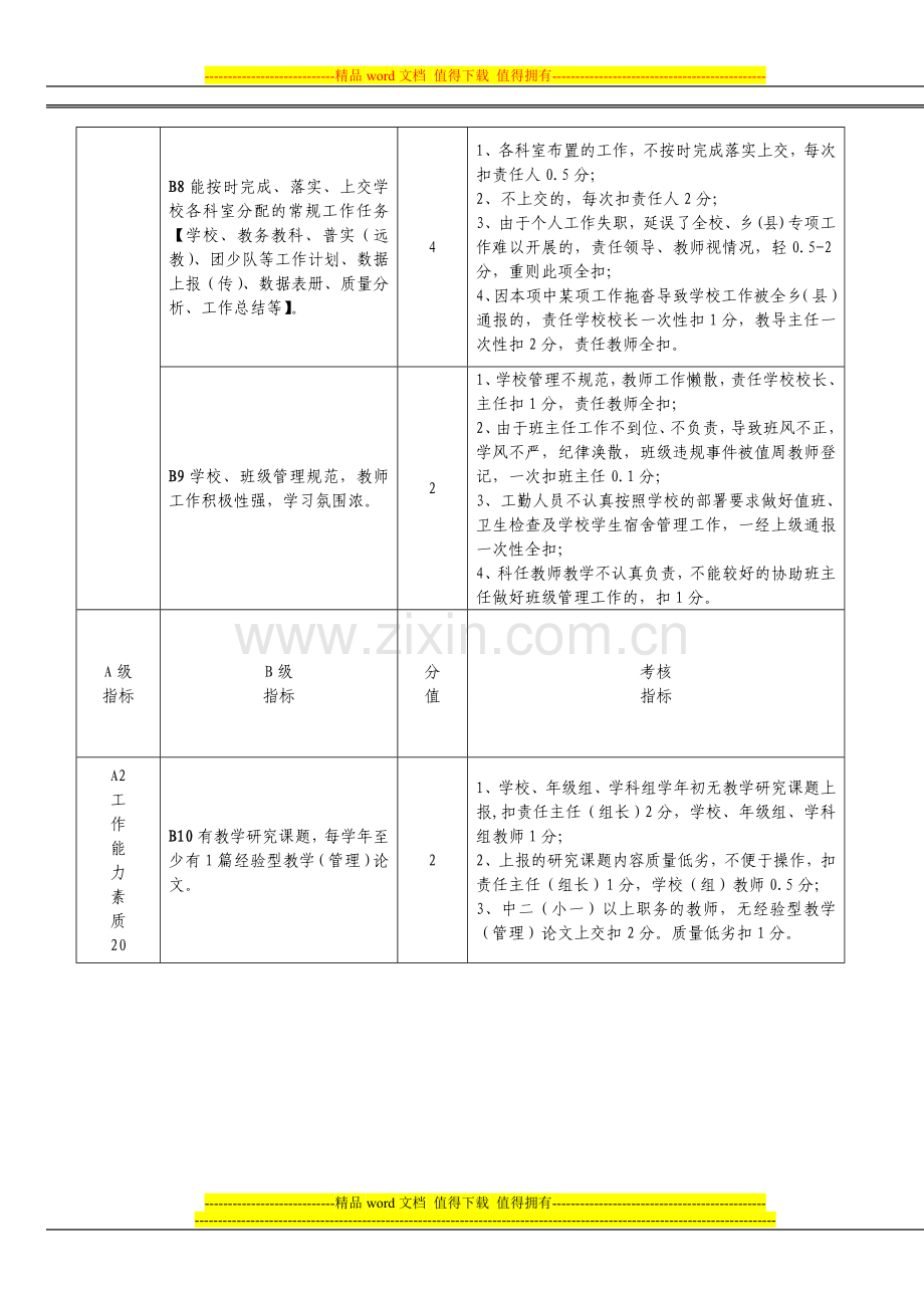 古林箐乡教师岗位考核指标(2011年8月)1.doc_第3页