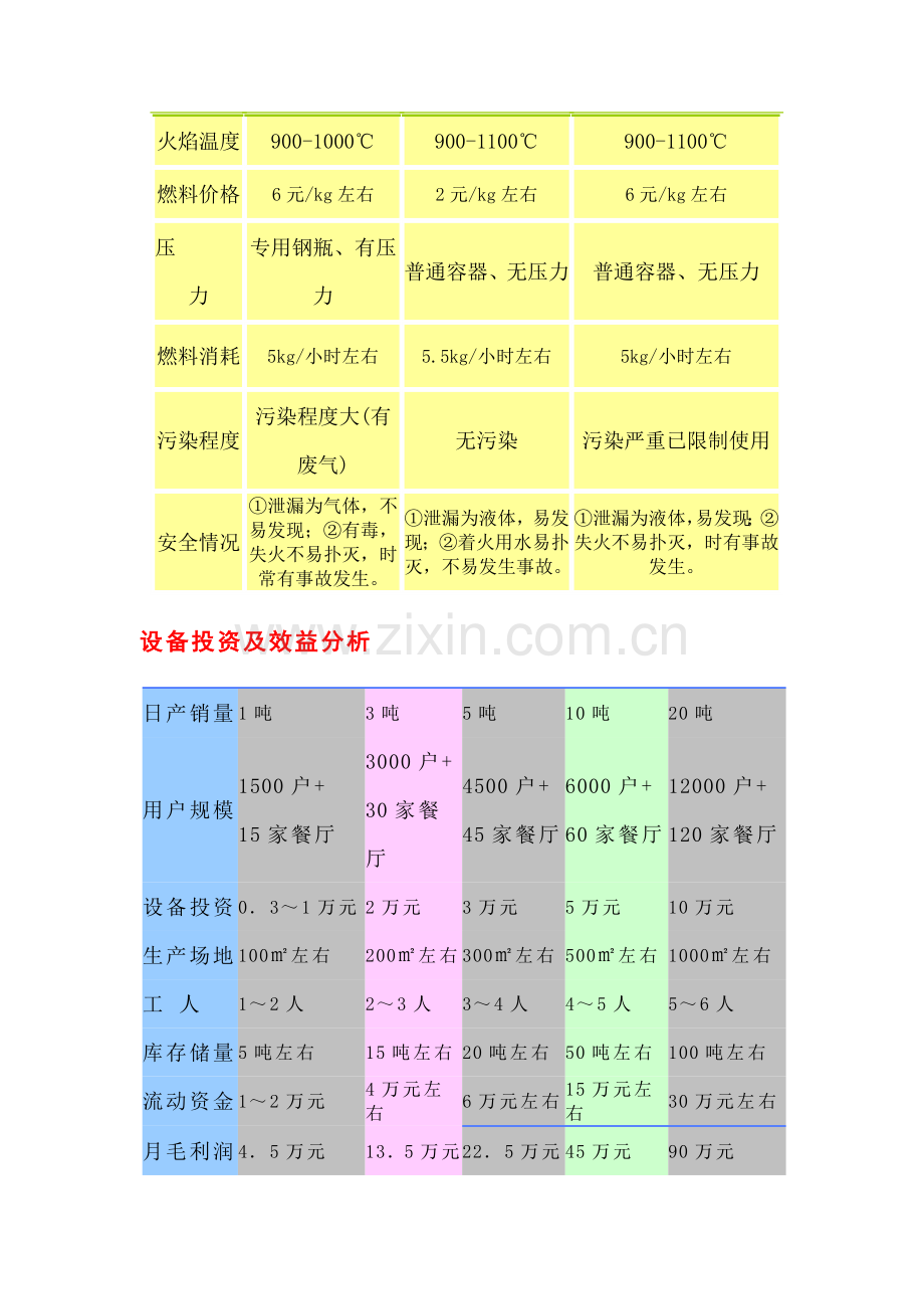 新能源项目策划书.doc_第3页