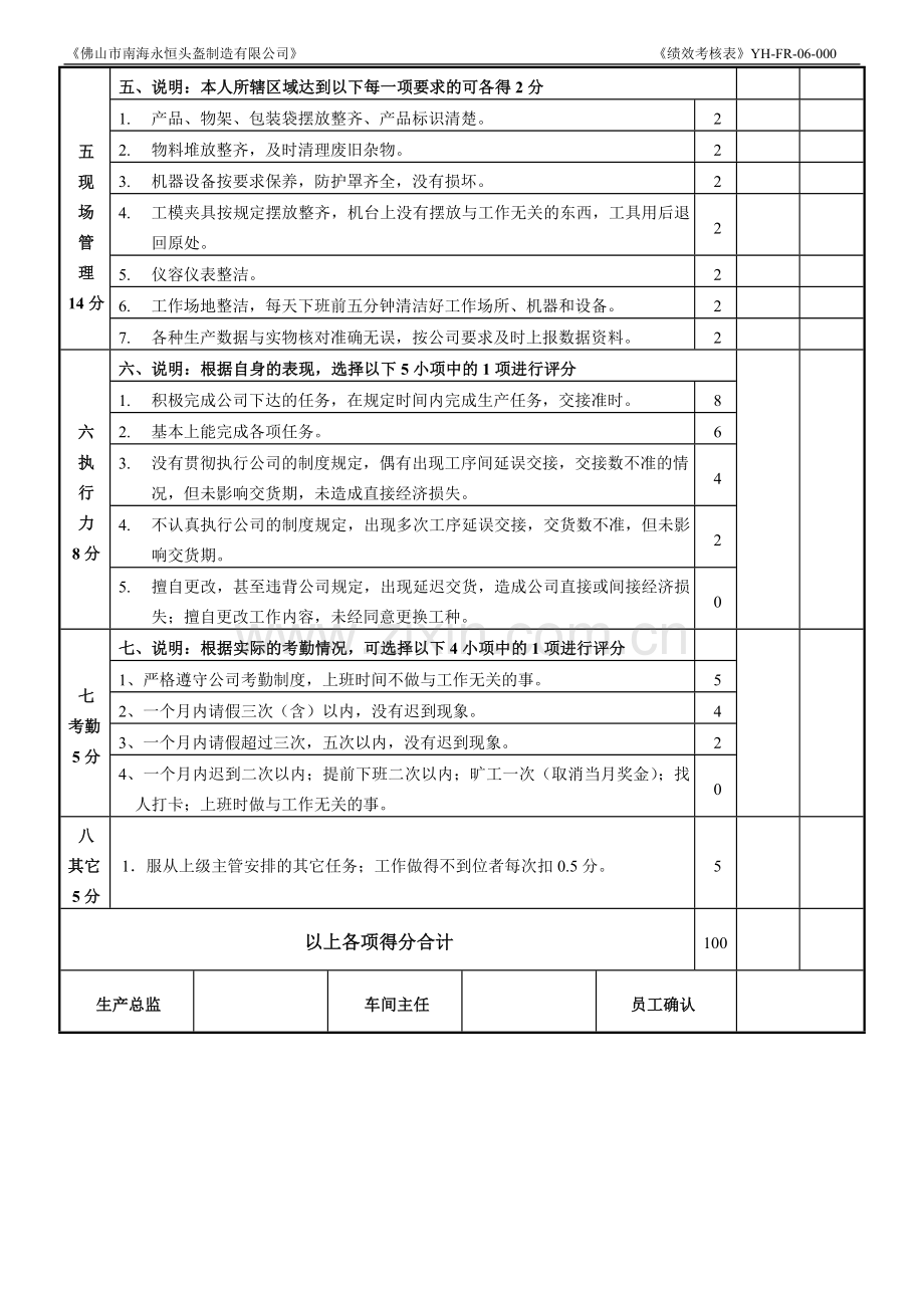 玻璃钢车间班组长绩效考核表YH-FR-06-000.doc_第2页