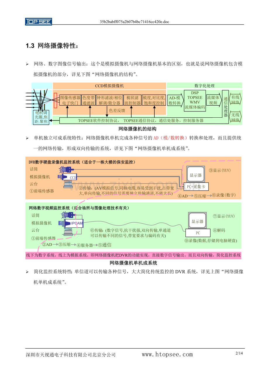 多点远程视频监控系统流媒体解决方案1.doc_第3页