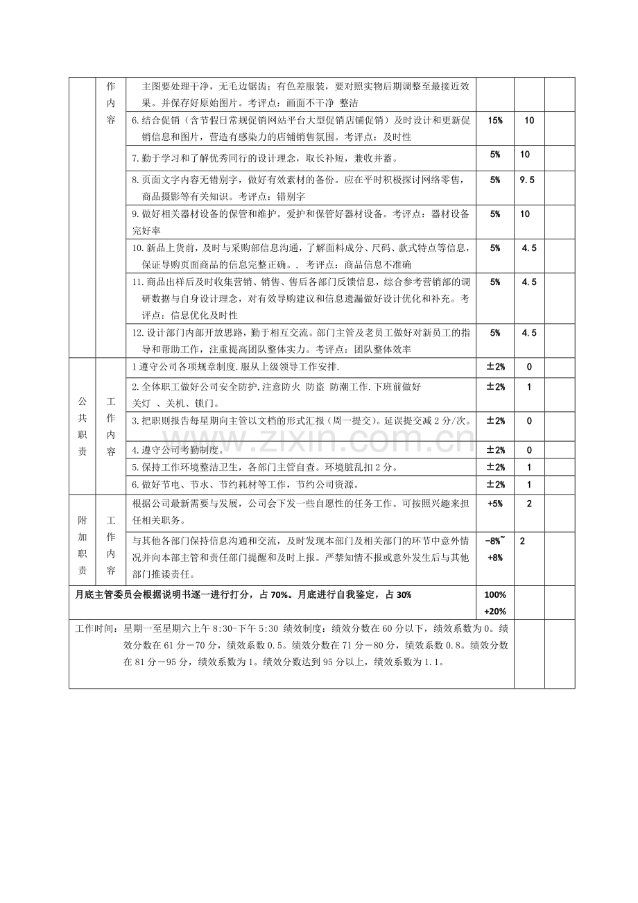 设计部岗位考核内容..doc_第3页