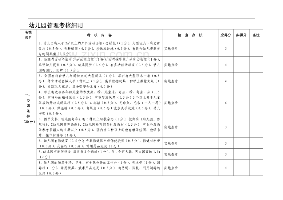 幼儿园管理考核细则..doc_第2页