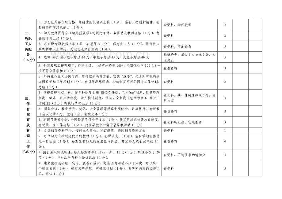 幼儿园管理考核细则..doc_第3页