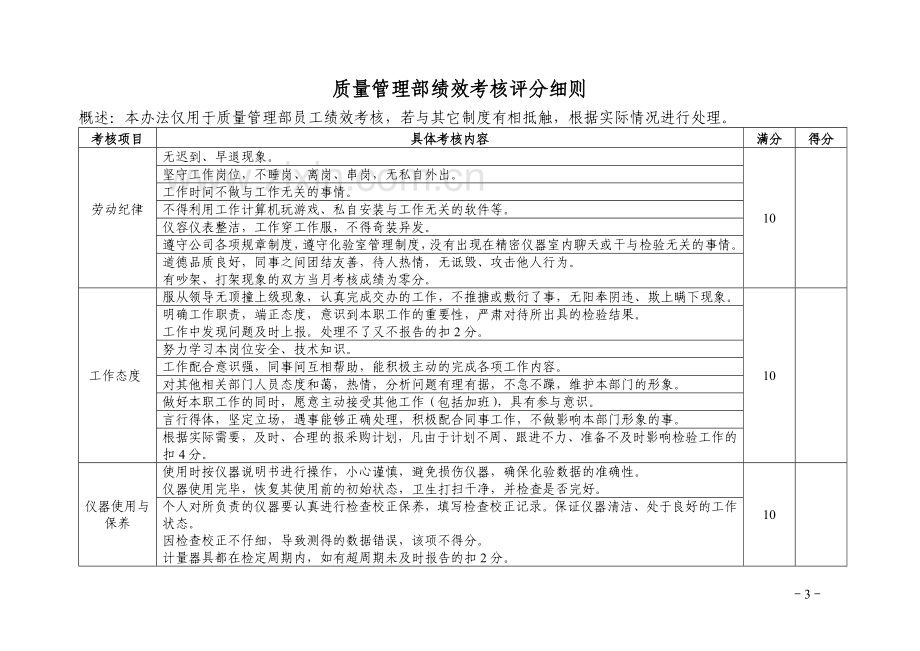 质量管理部绩效考核方案-图文.doc_第3页