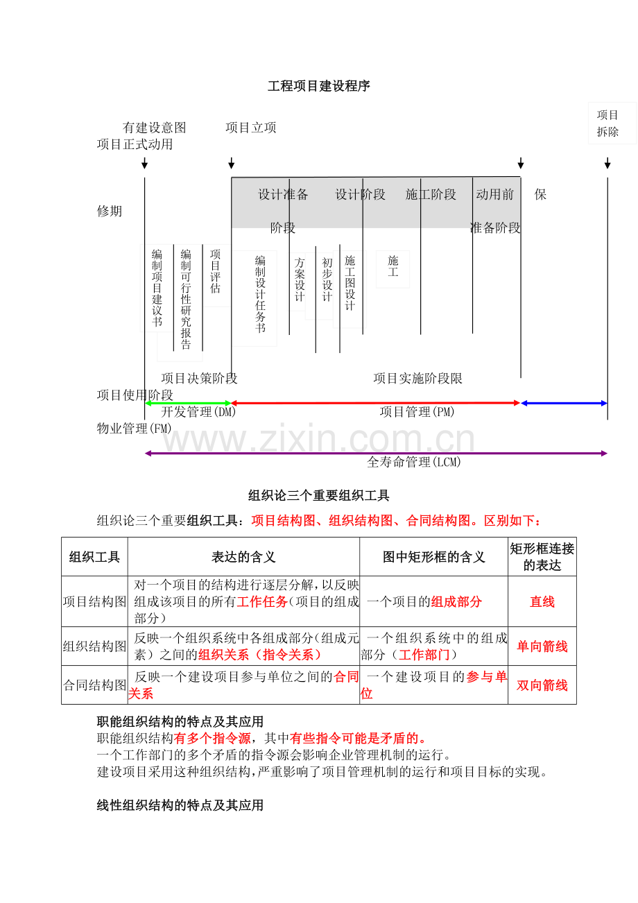 项目管理习题Microsoft-Word-文档.doc_第1页