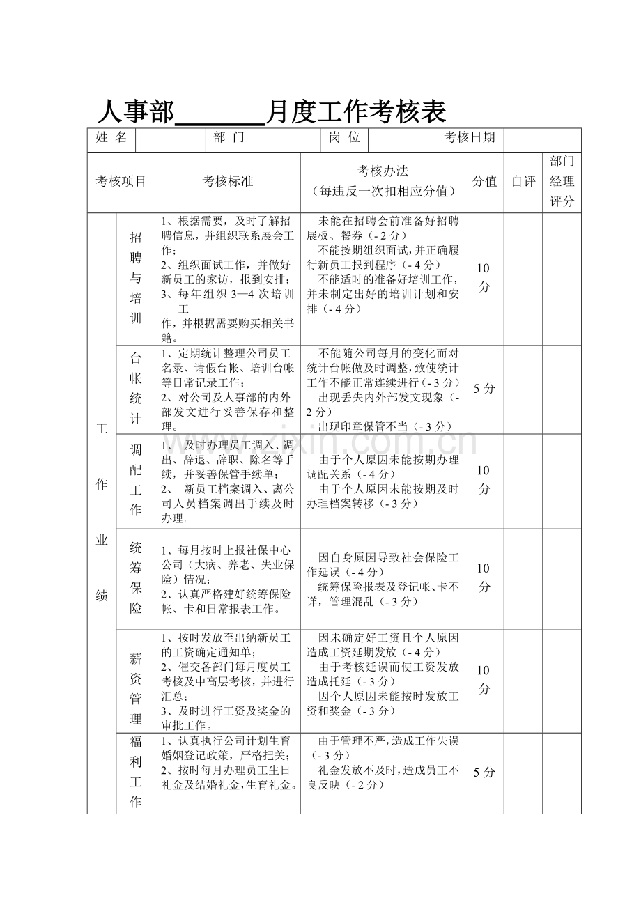 人事部月度工作考核表..doc_第1页