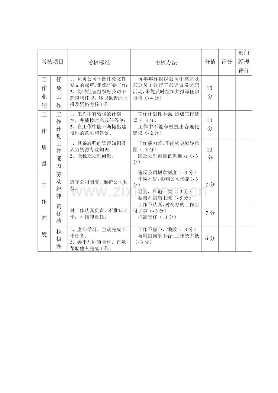 人事部月度工作考核表..doc_第2页