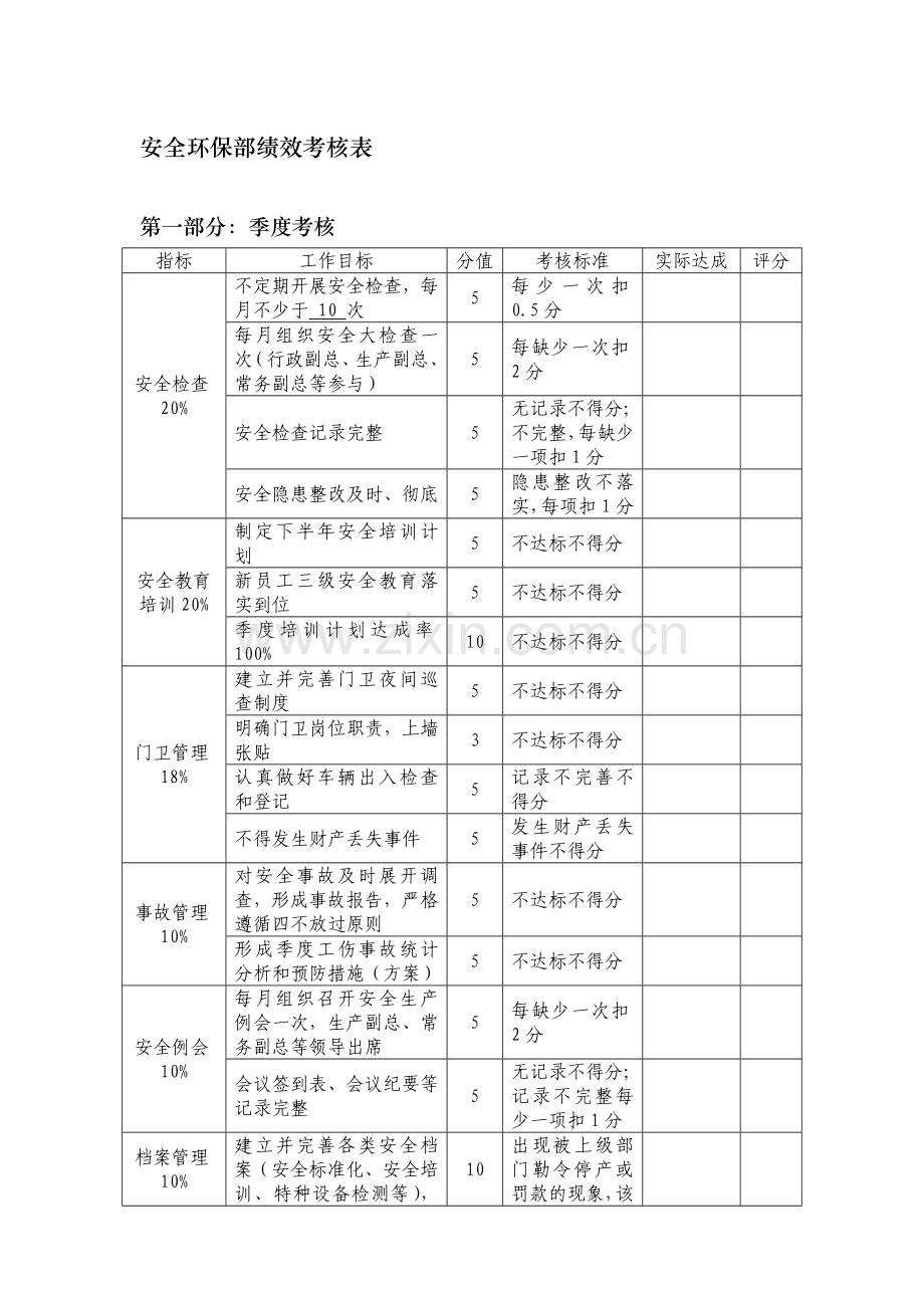 安全环保部绩效考核表..doc_第1页