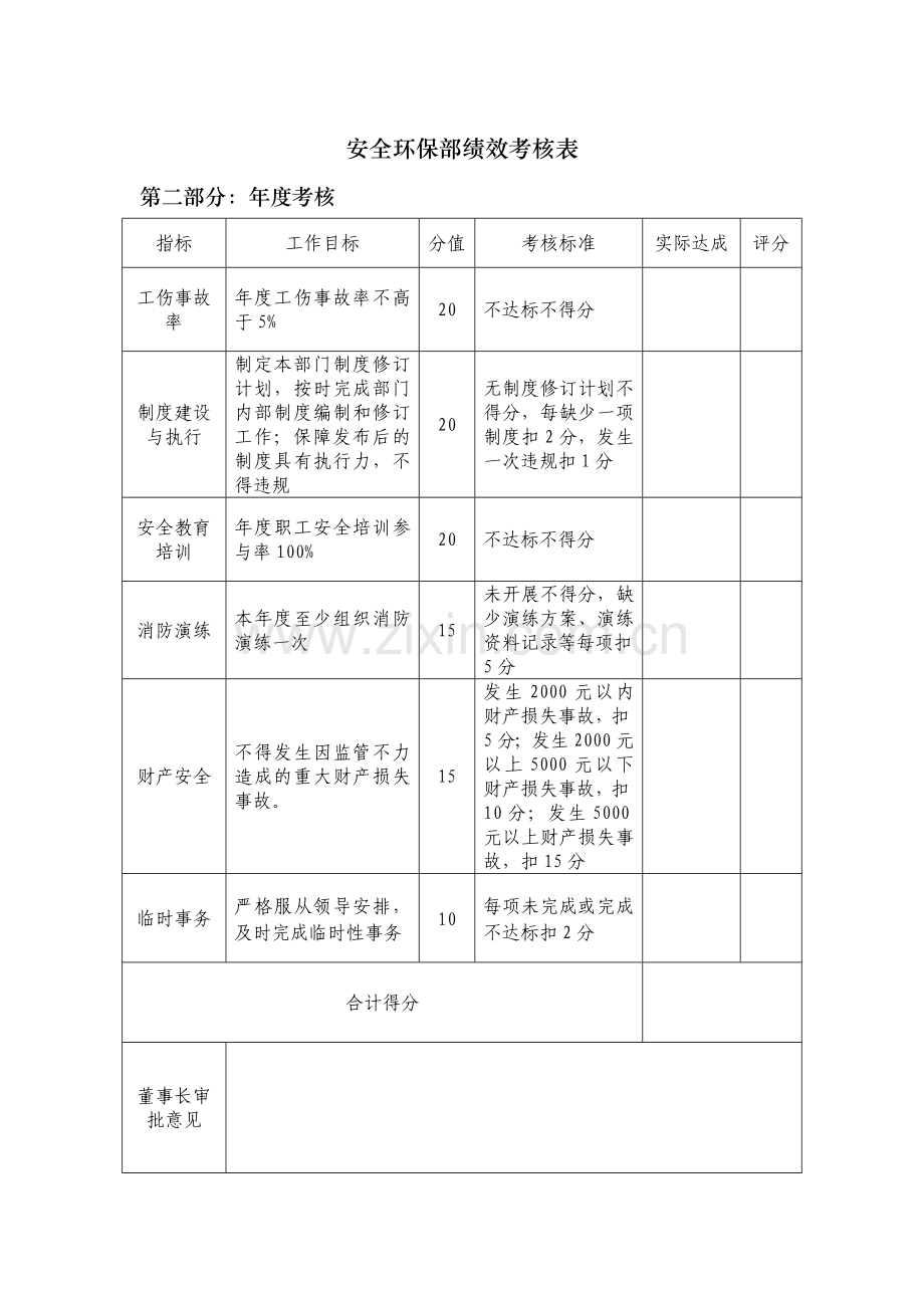 安全环保部绩效考核表..doc_第3页