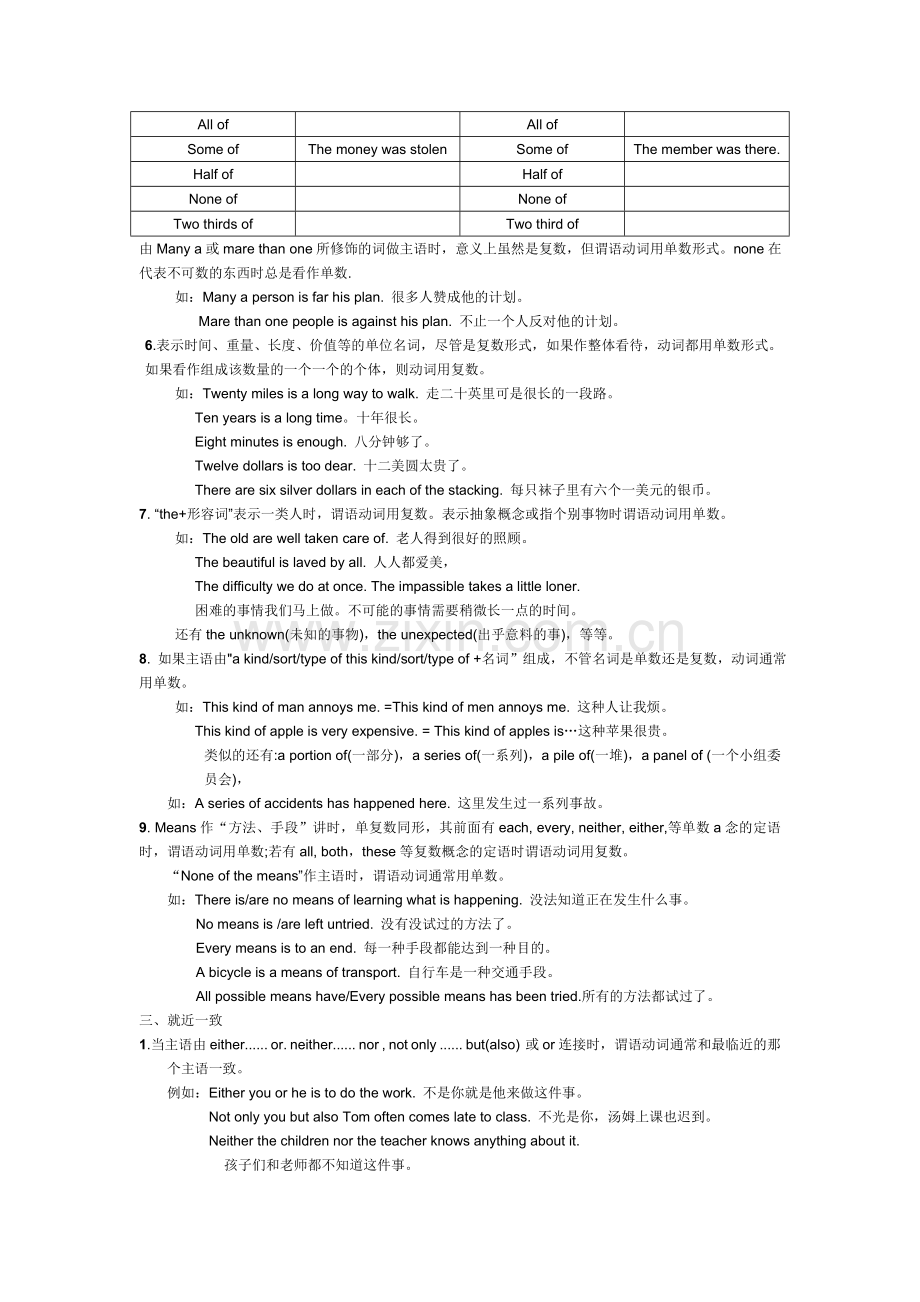 2016届高考英语第二轮语法复习导学案27.doc_第3页