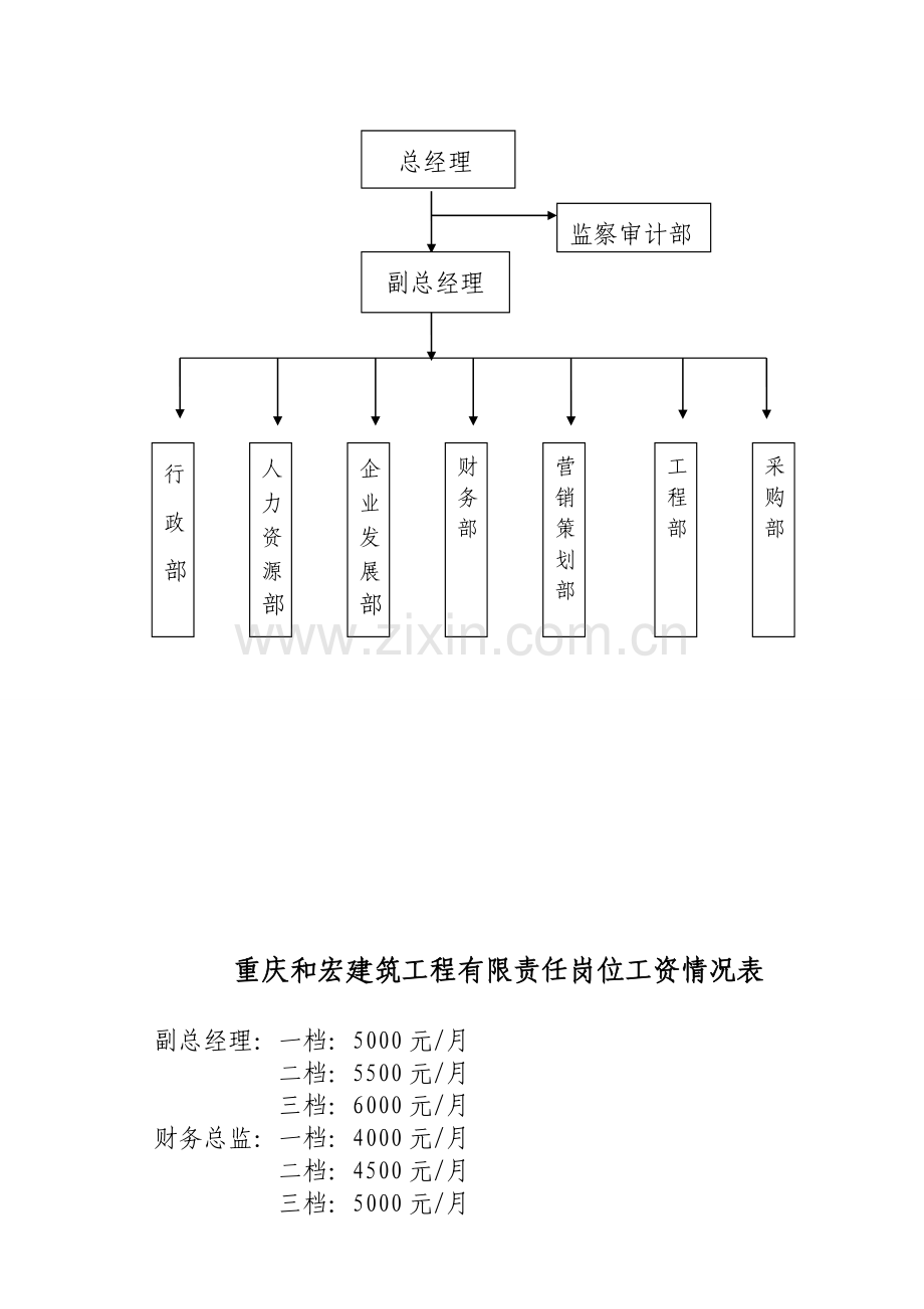 组织架构及人员编制工作职责的请示.doc_第2页