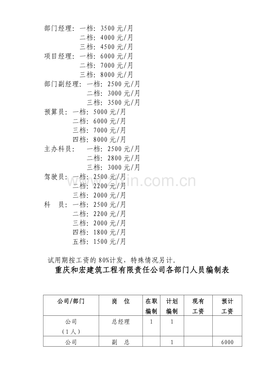 组织架构及人员编制工作职责的请示.doc_第3页