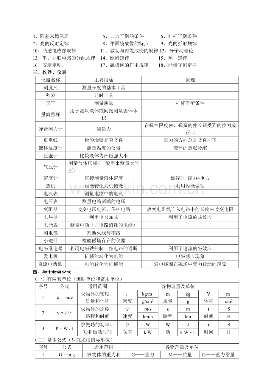 cy---2014-中考物理专题复习知识点汇总.doc_第2页