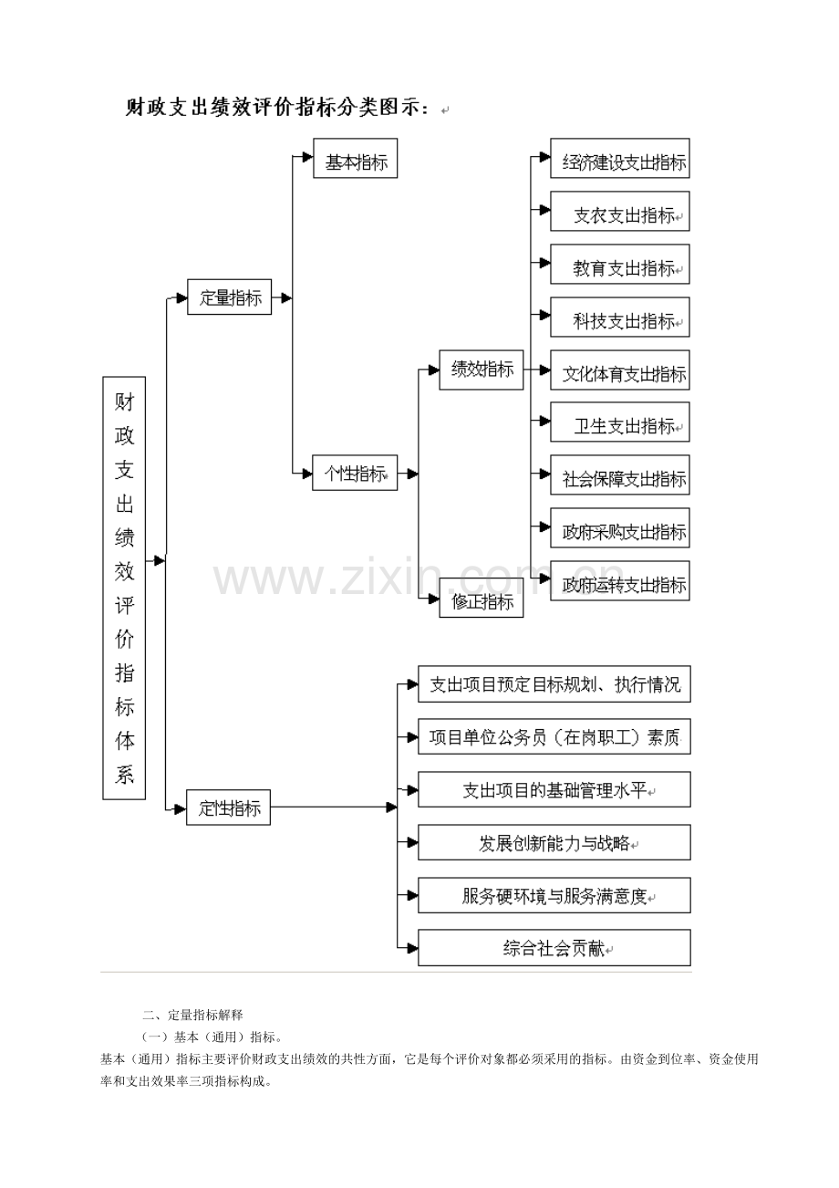 广东省财政支出绩效评价指标体系.doc_第2页