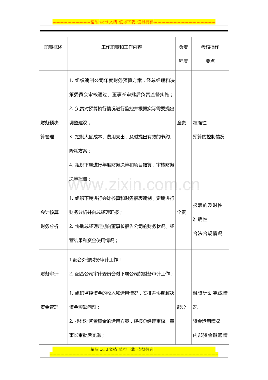 财务篇-岗位职责说明书.doc_第3页