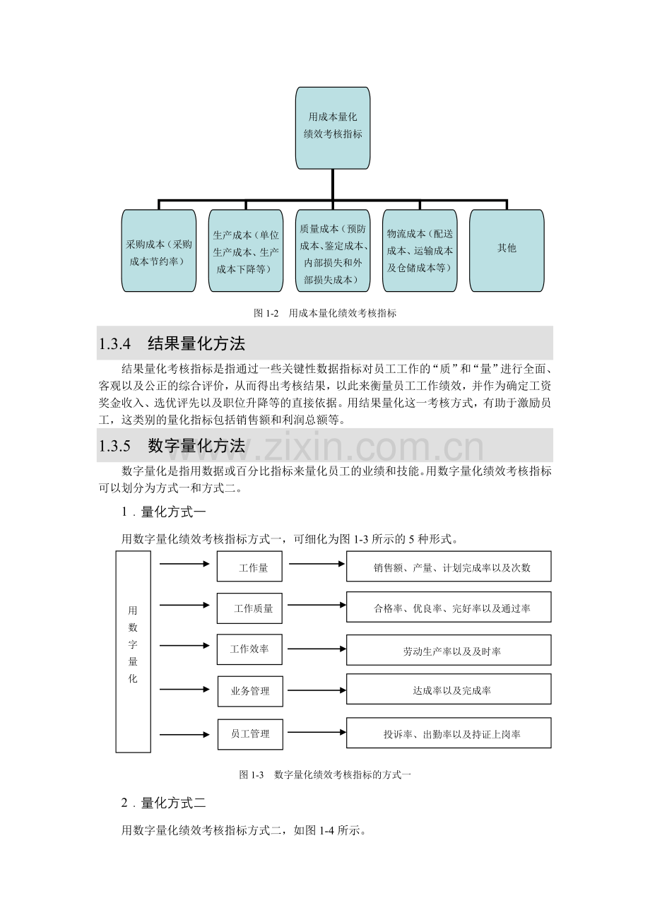 第1篇--绩效考核规划篇.doc_第2页