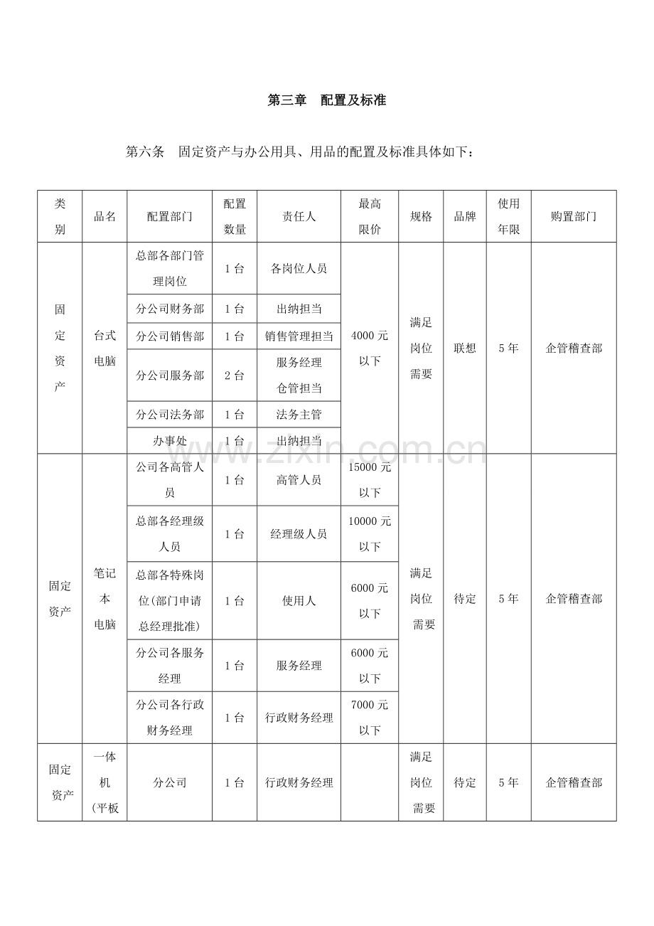 集团公司固定资产、办公生活用具及办公用品管理办法.doc_第2页