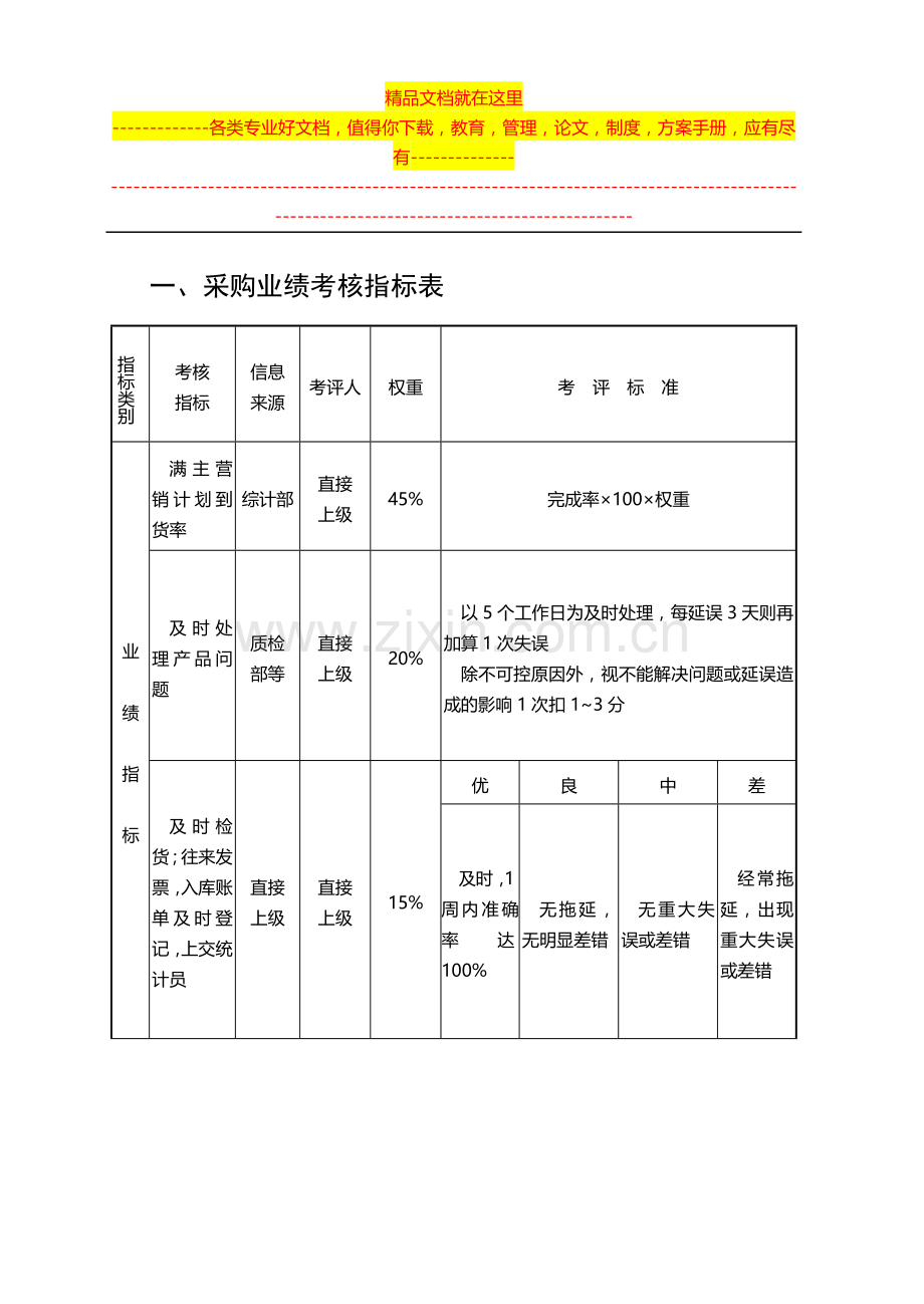 采购绩效评估管理-表格样式.doc_第2页