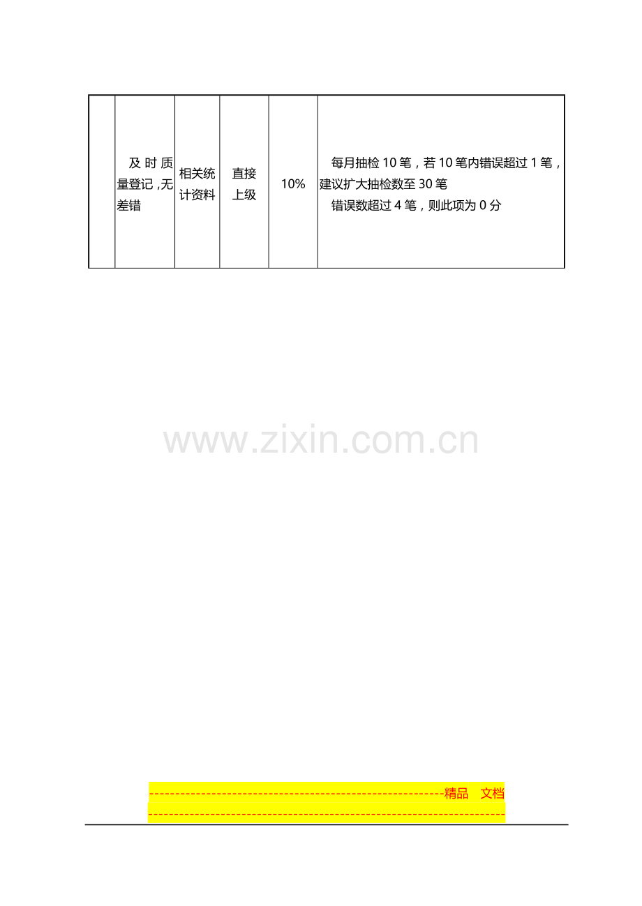 采购绩效评估管理-表格样式.doc_第3页