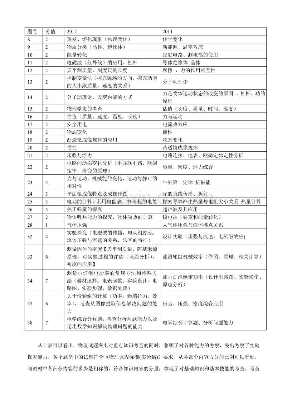 2012年河北省中考理综物理部分试卷分析(新).doc_第2页