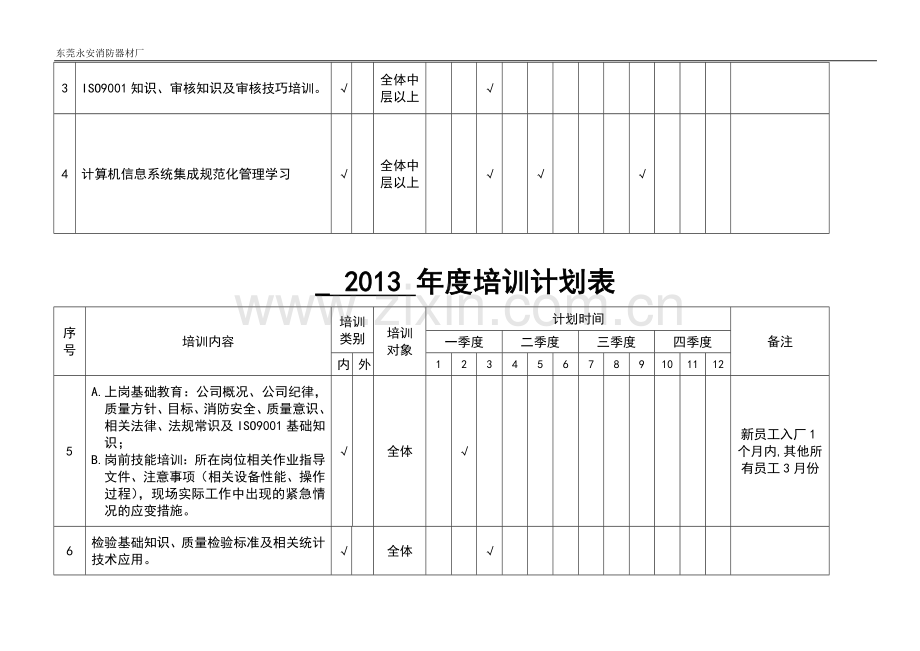 2013年度培训计划表.doc_第3页