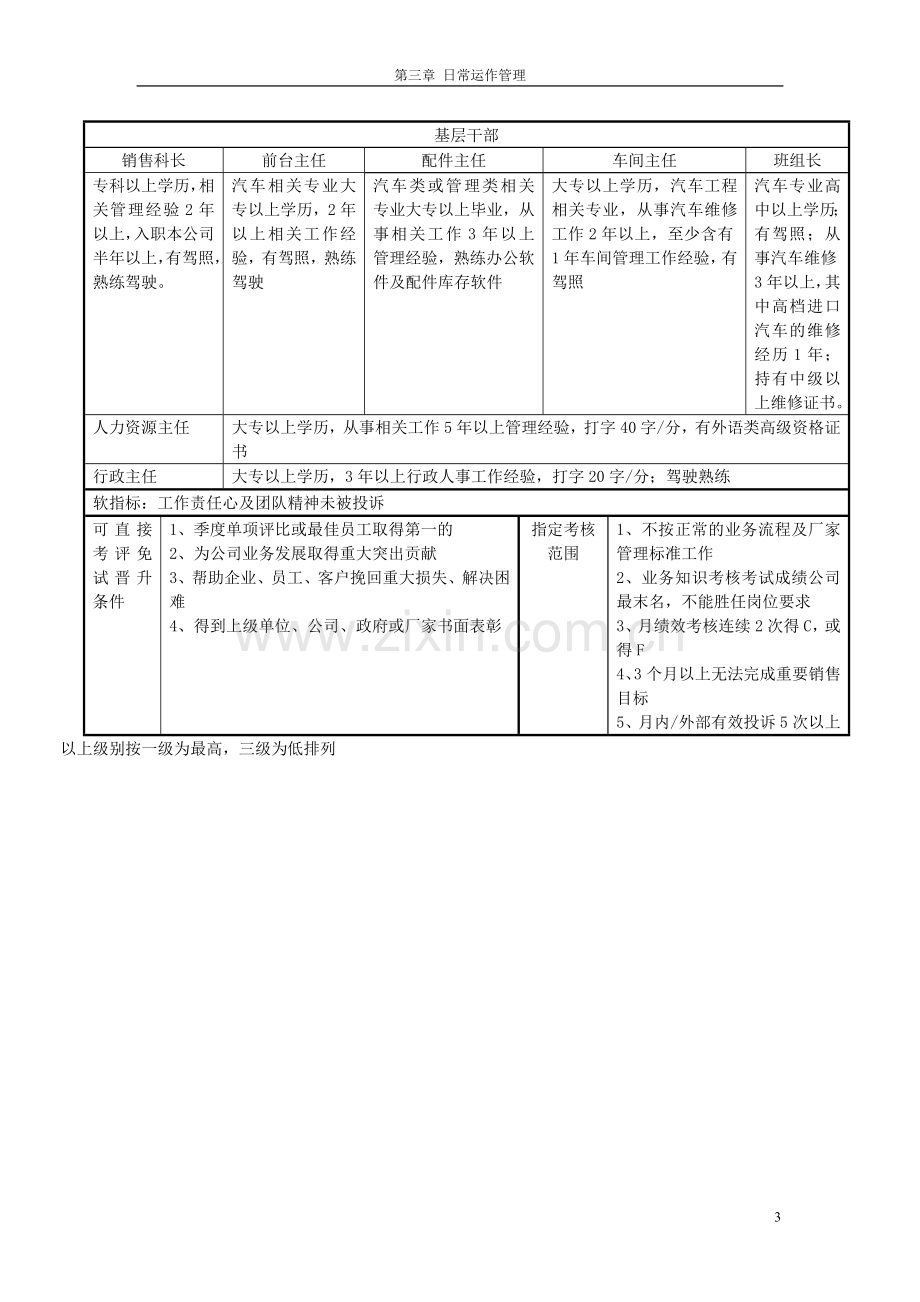 定岗定级岗位标准.doc_第3页