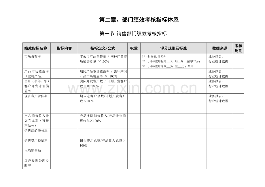 部门绩效考核指标体系.doc_第3页