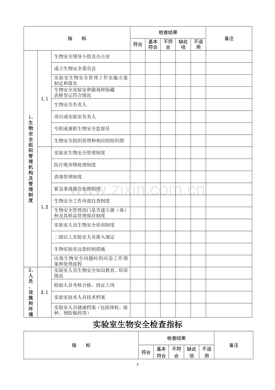 实验室生物安全检查指标.doc_第3页