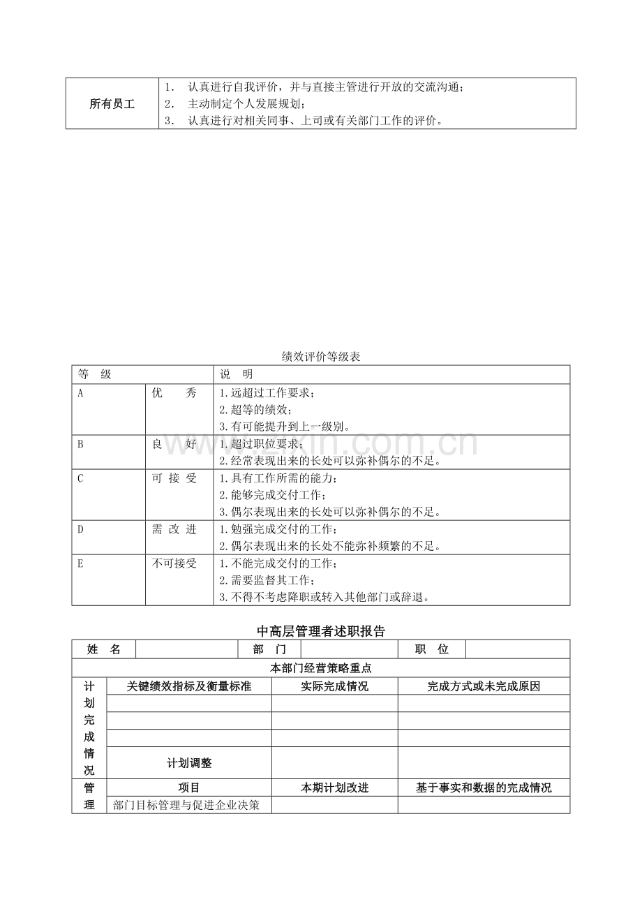 不同层级、不同职别员工的业绩考核方法表.doc_第2页