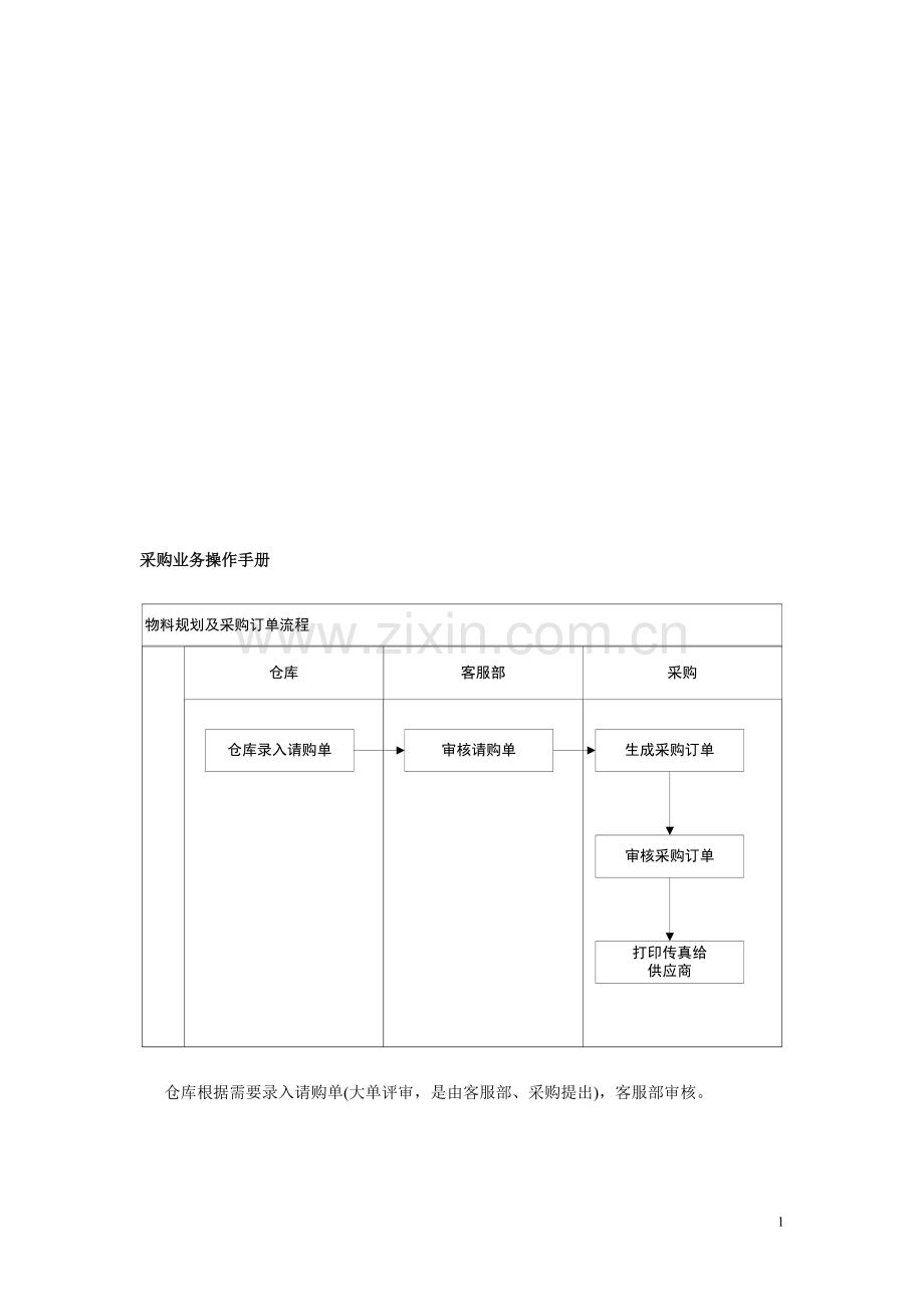 U8-采购业务操作手册.doc_第1页