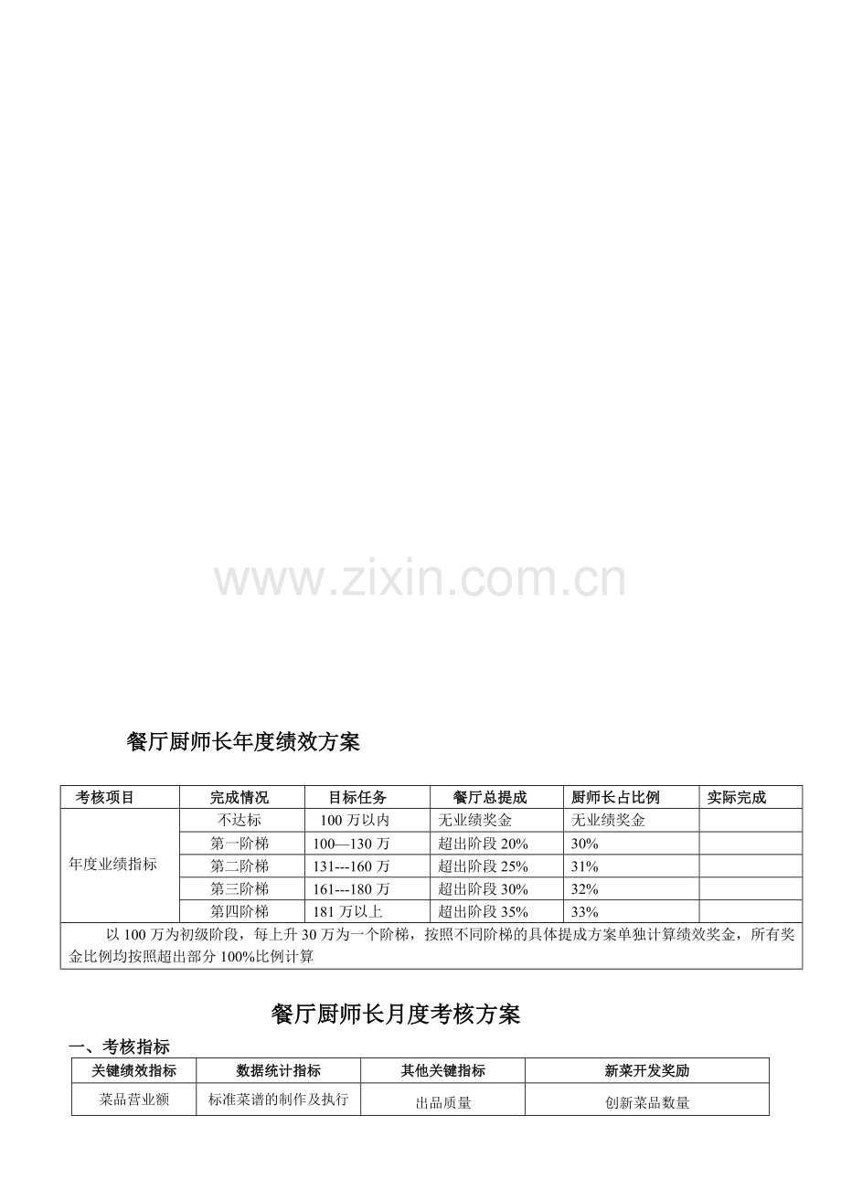 厨师长绩效考核方案修改.doc_第1页