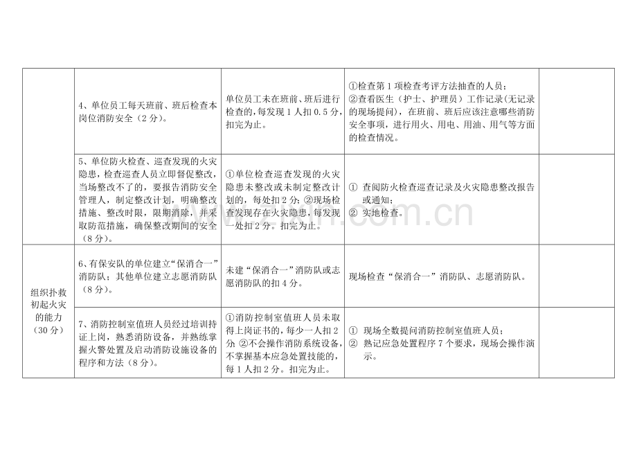 消防安全重点单位(医院、养老院类)“四个能力”自我评估报告备案表.doc_第2页