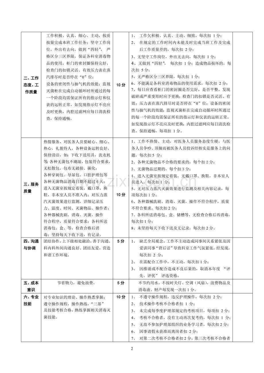 龙岩市第三医院供应室护理人员岗位绩效考核评分标准.doc_第2页