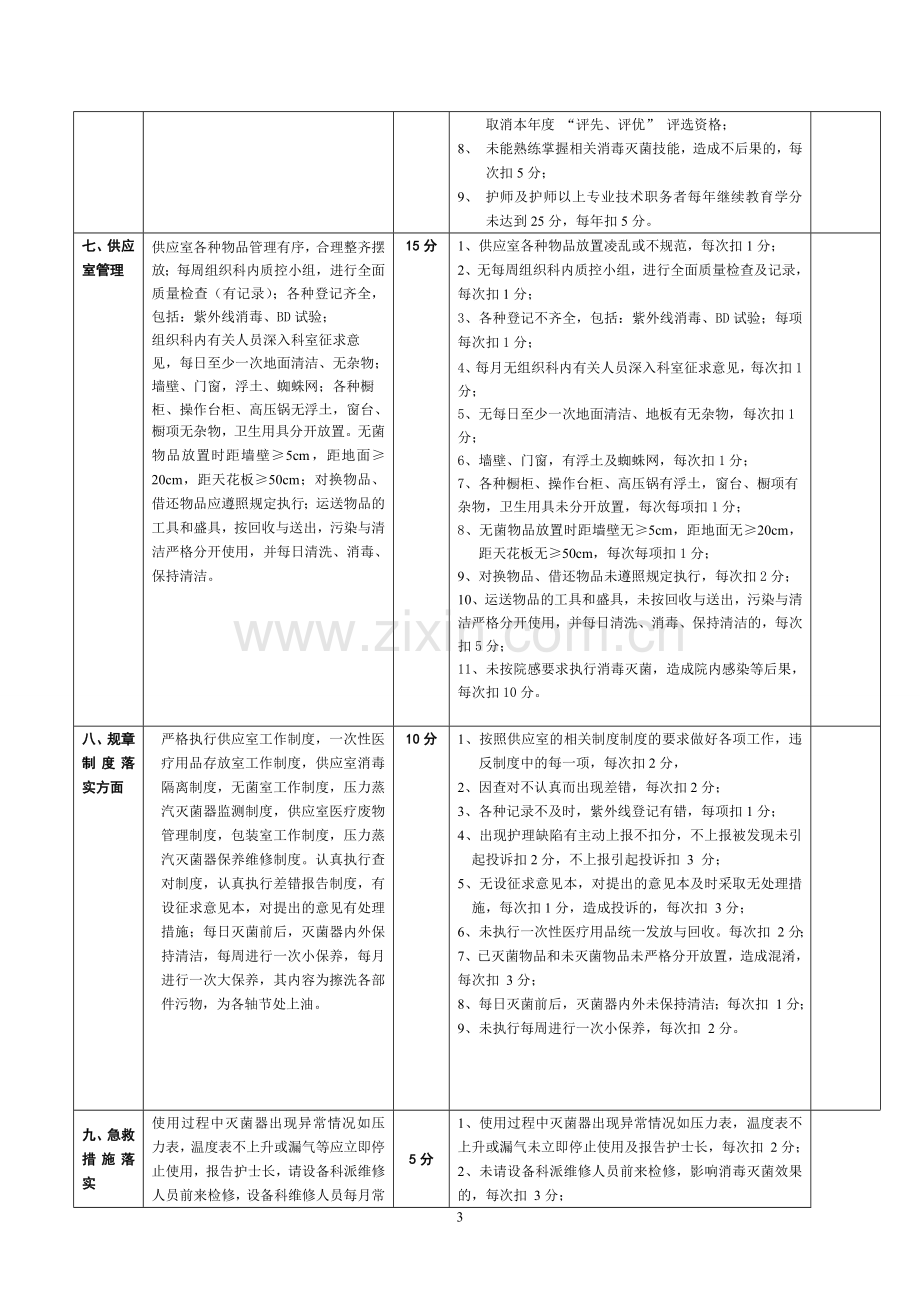 龙岩市第三医院供应室护理人员岗位绩效考核评分标准.doc_第3页