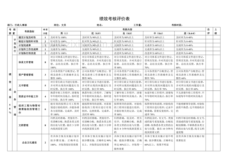 行政绩效考核..doc_第3页