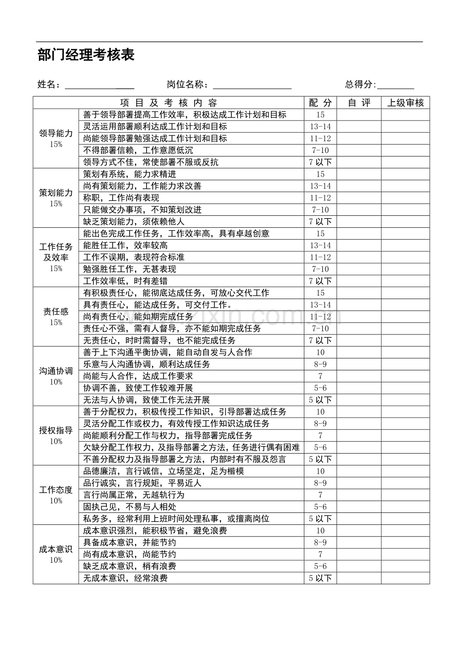 网络部绩效考核表格..doc_第1页