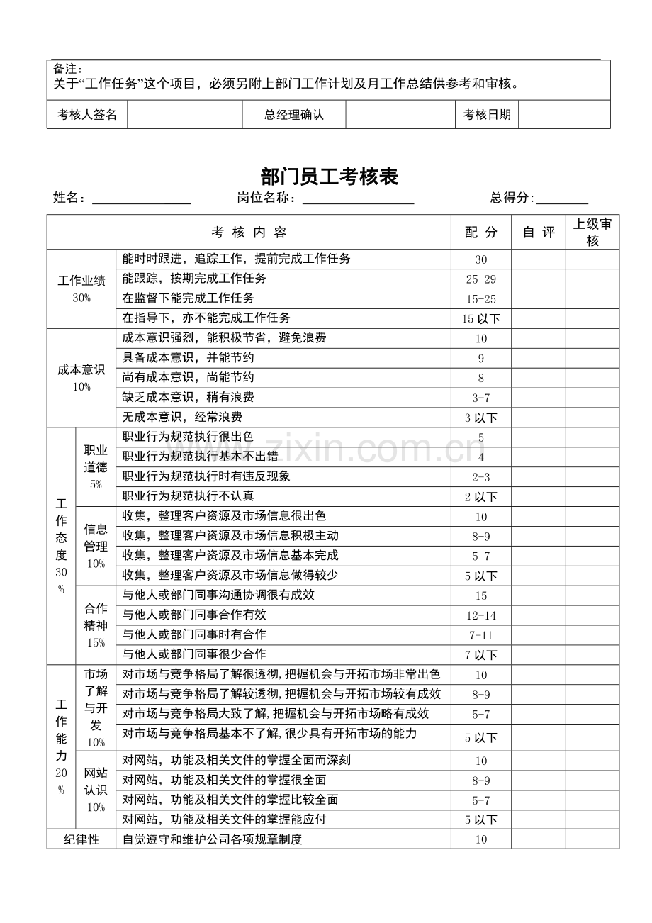 网络部绩效考核表格..doc_第2页