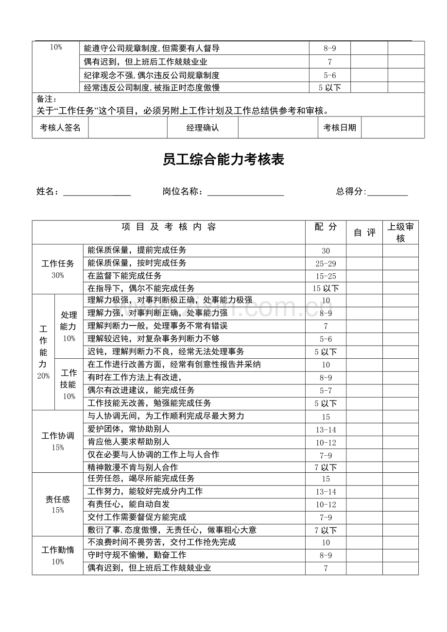 网络部绩效考核表格..doc_第3页