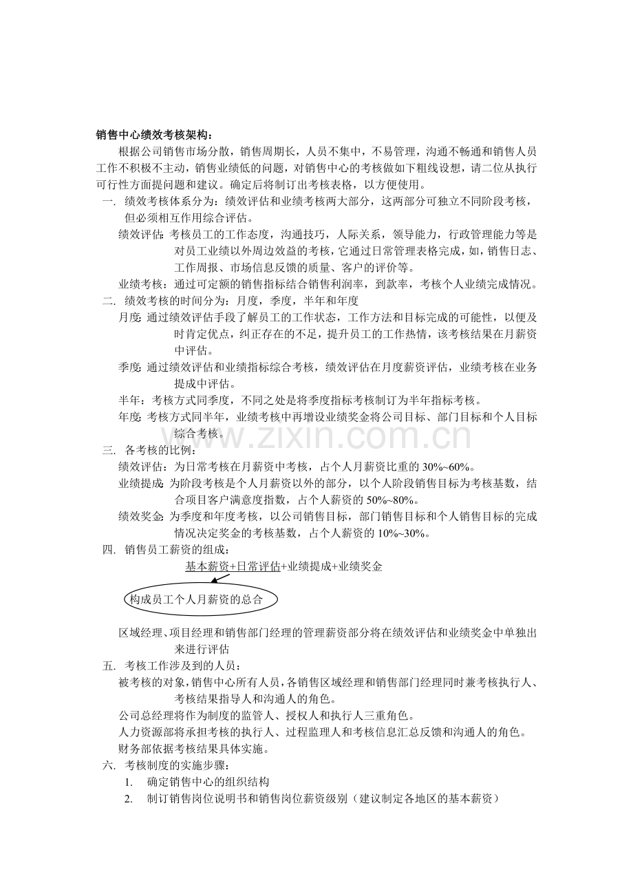 06年销售中心绩效考核体系架构..doc_第1页