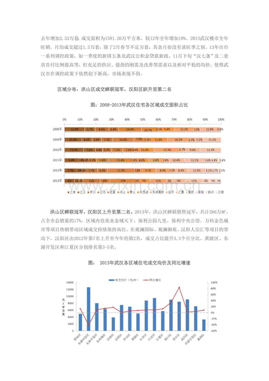 2013年武汉房地产市场总结.doc_第3页