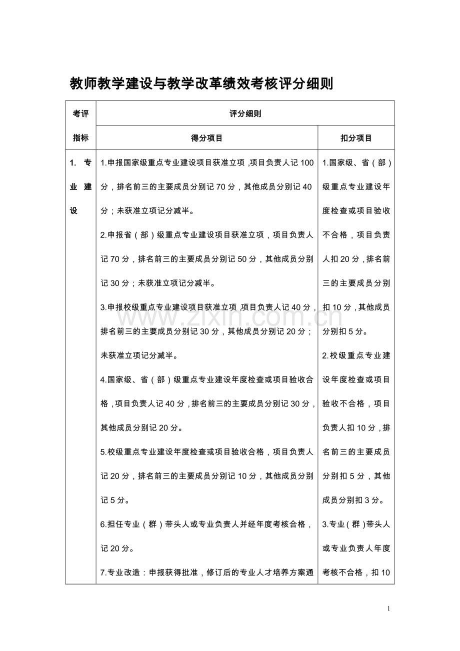 教师教学建设与教学改革绩效考核评分细则.doc_第1页