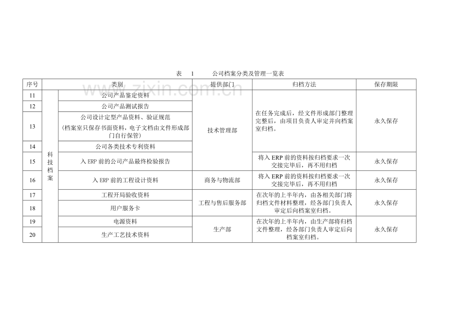 著名上市公司档案管理办法.doc_第3页