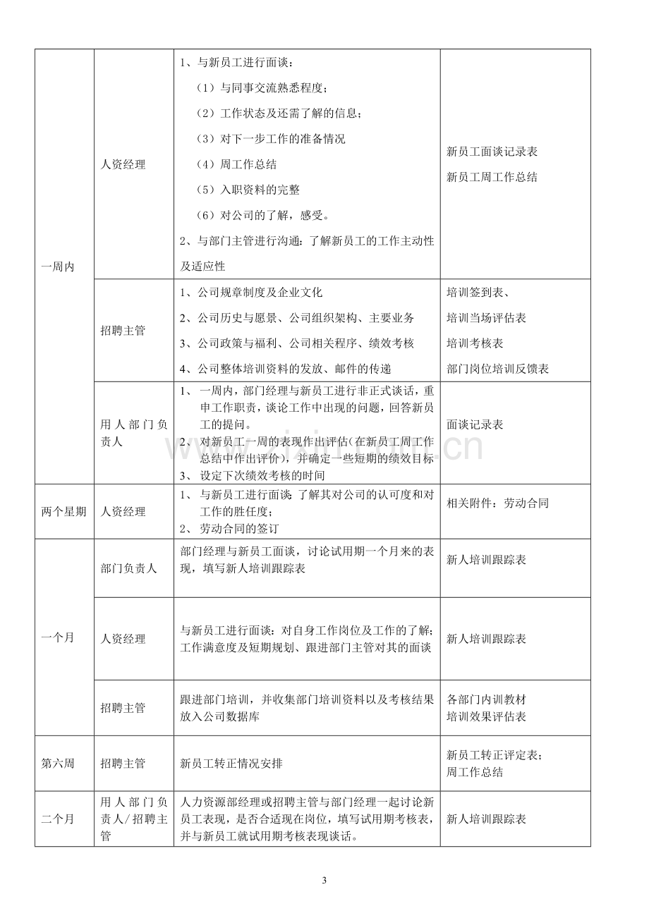 新员工试用期跟进计划方案.doc_第3页