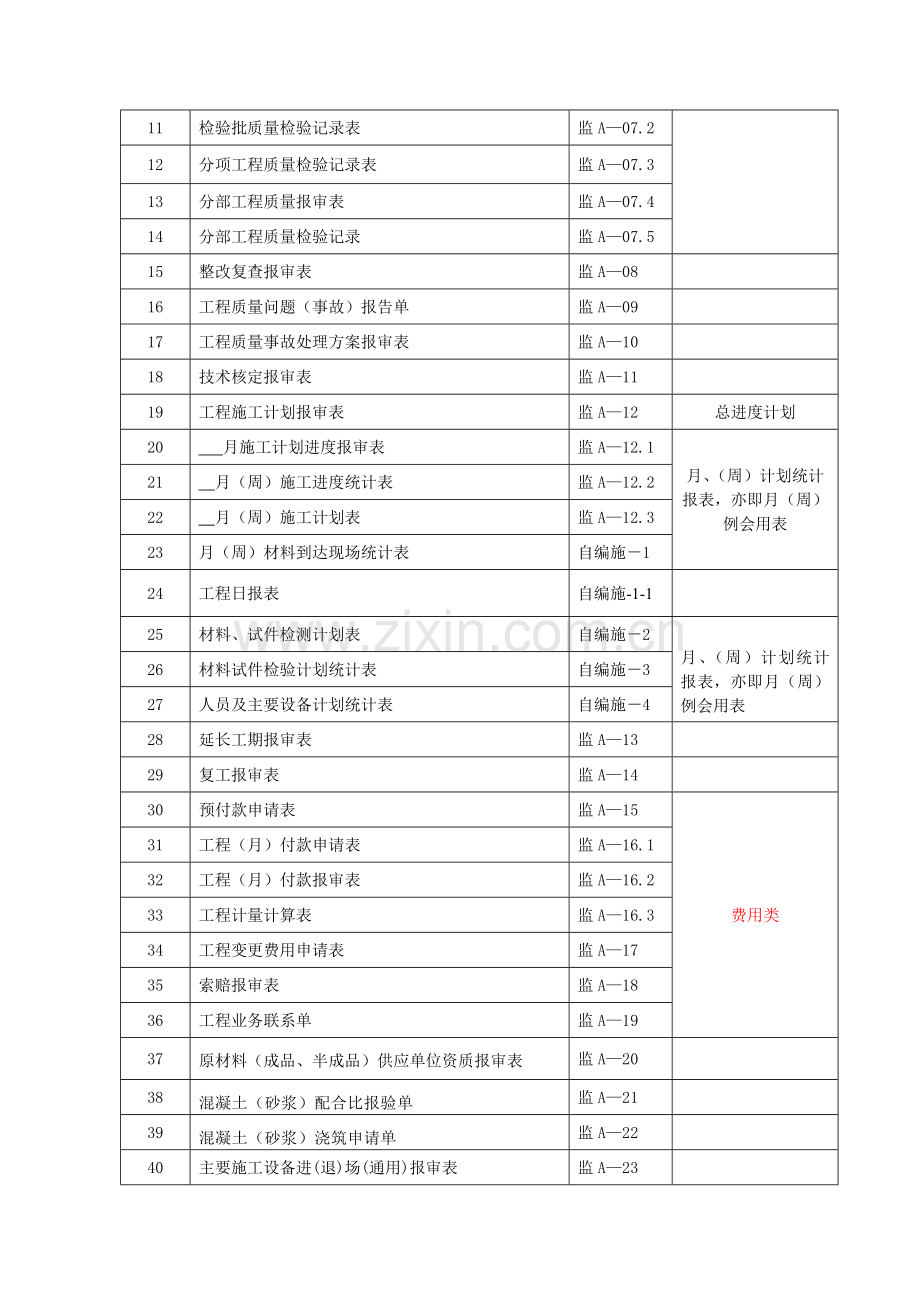 水运监理表格.doc_第2页