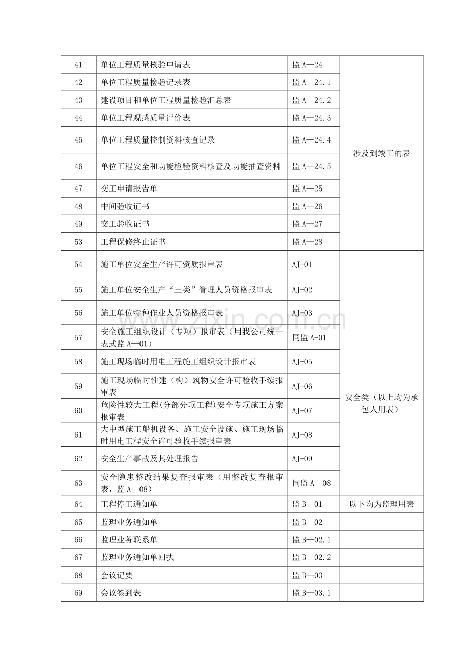 水运监理表格.doc_第3页