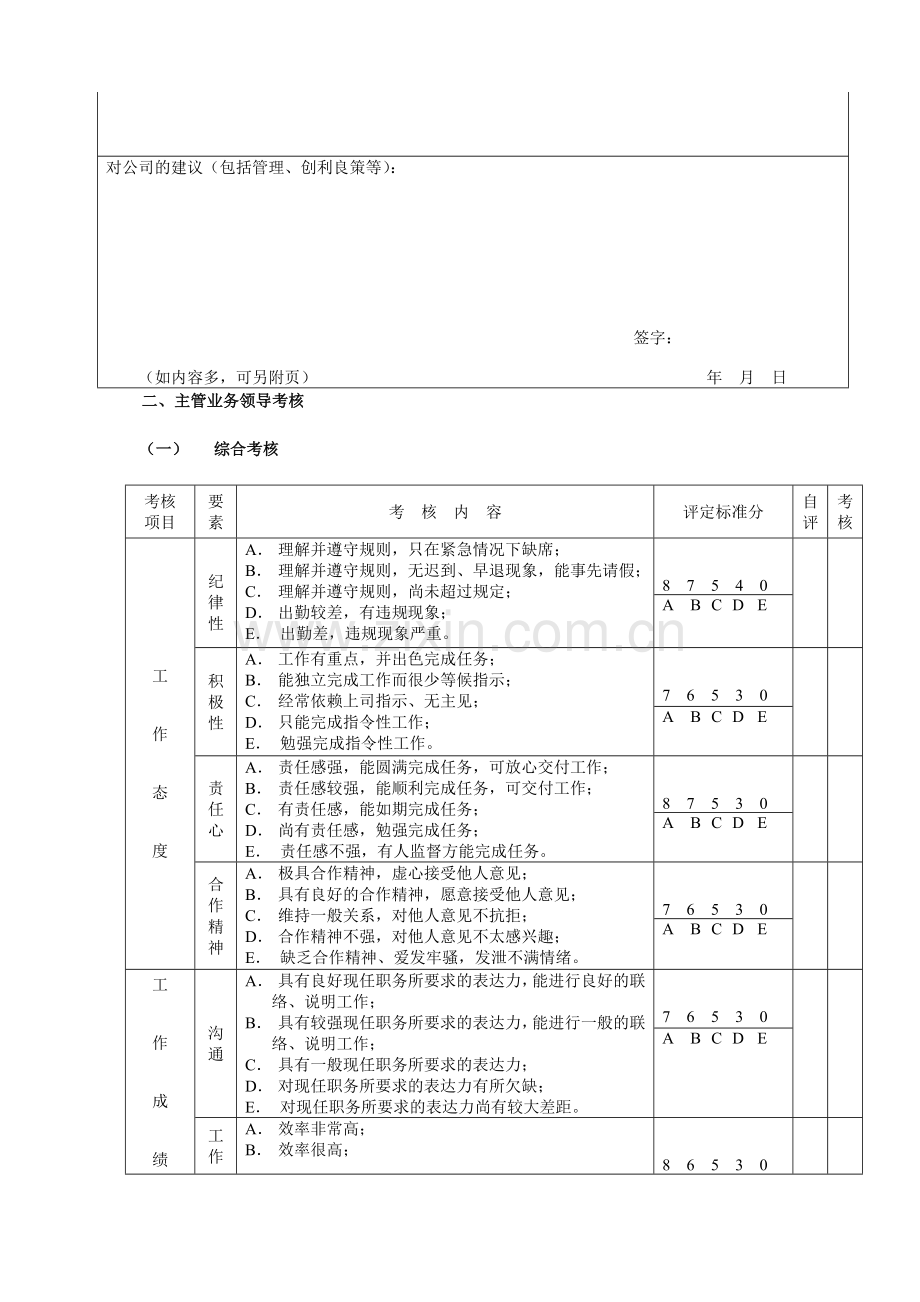 部门经理以上人员综合考评表.doc_第2页