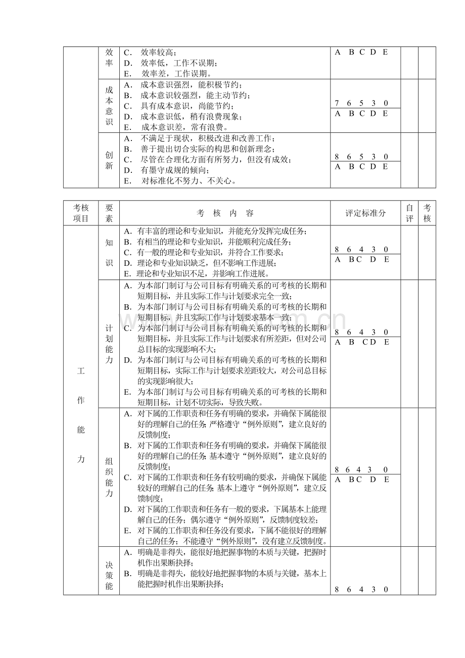 部门经理以上人员综合考评表.doc_第3页