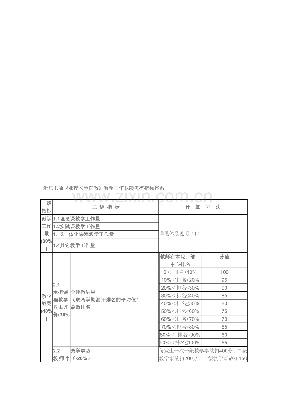 浙江工商职业技术学院教师教学工作业绩考核指标体系..doc_第1页